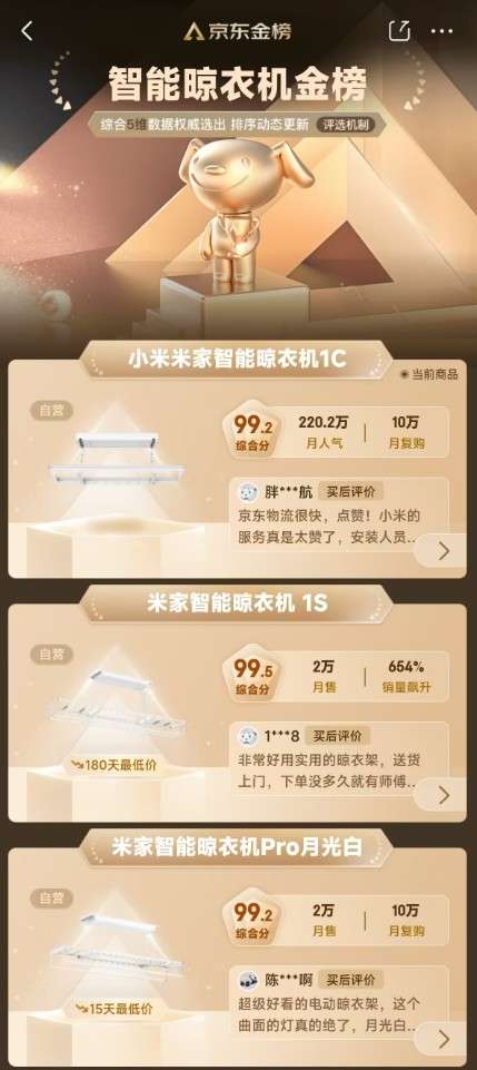 极战报：全渠道成交额15亿霸榜京东TOP1AG凯发成为马竞合作米家晾衣架发布双11终(图4)