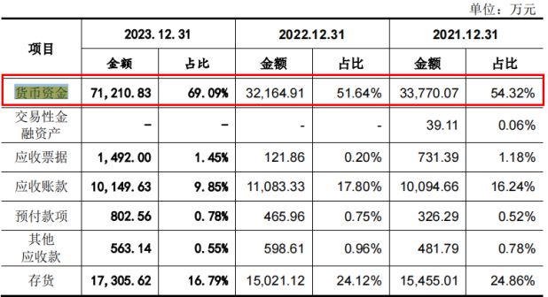 近1000万元 研发投入不及销售费用一半凯发k8网站悍高集团IPO七高管年薪合计