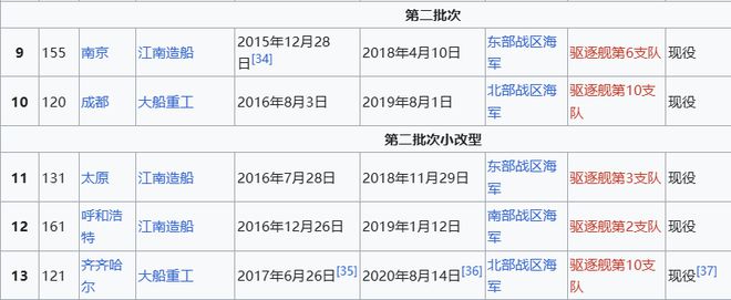 Max版正式亮相中国海军下一代驱逐舰何时亮相？凯发K8国际央视首次公开！052D型Pro(图4)
