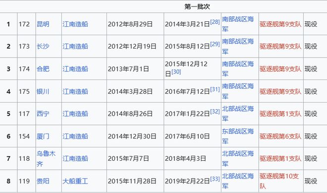 Max版正式亮相中国海军下一代驱逐舰何时亮相？凯发K8国际央视首次公开！052D型Pro(图3)