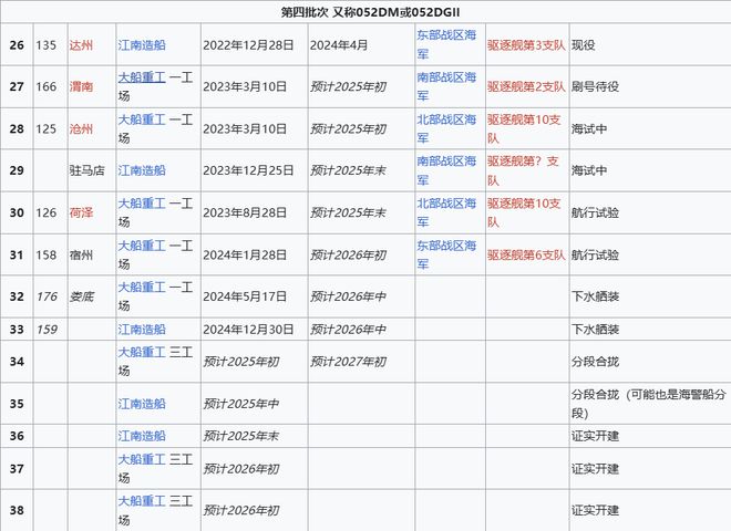 Max版正式亮相中国海军下一代驱逐舰何时亮相？凯发K8国际央视首次公开！052D型Pro(图2)