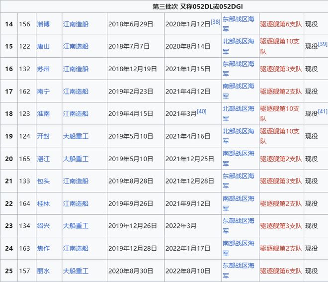 Max版正式亮相中国海军下一代驱逐舰何时亮相？凯发K8国际央视首次公开！052D型Pro(图20)
